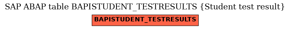 E-R Diagram for table BAPISTUDENT_TESTRESULTS (Student test result)