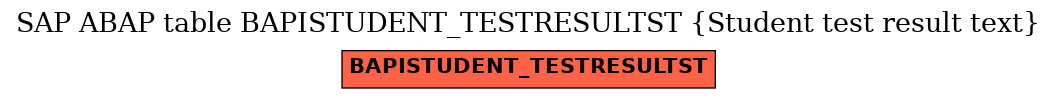 E-R Diagram for table BAPISTUDENT_TESTRESULTST (Student test result text)