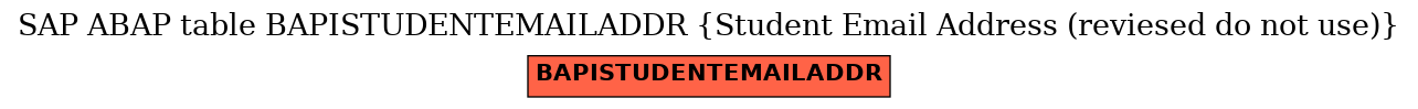 E-R Diagram for table BAPISTUDENTEMAILADDR (Student Email Address (reviesed do not use))