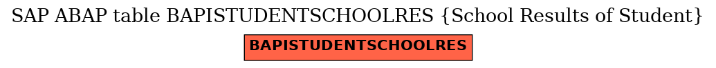 E-R Diagram for table BAPISTUDENTSCHOOLRES (School Results of Student)