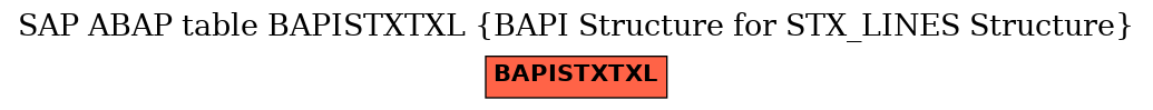 E-R Diagram for table BAPISTXTXL (BAPI Structure for STX_LINES Structure)