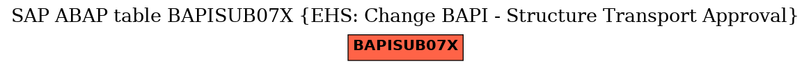 E-R Diagram for table BAPISUB07X (EHS: Change BAPI - Structure Transport Approval)