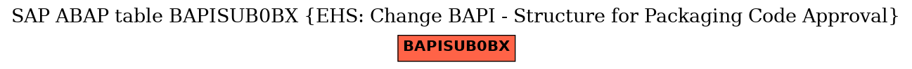 E-R Diagram for table BAPISUB0BX (EHS: Change BAPI - Structure for Packaging Code Approval)