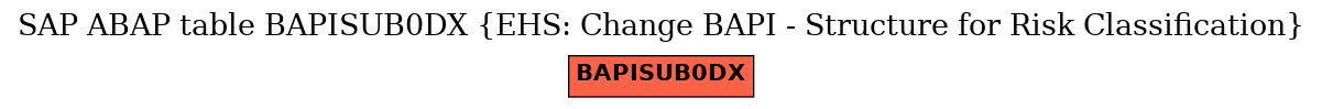 E-R Diagram for table BAPISUB0DX (EHS: Change BAPI - Structure for Risk Classification)