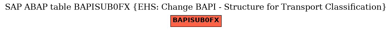 E-R Diagram for table BAPISUB0FX (EHS: Change BAPI - Structure for Transport Classification)