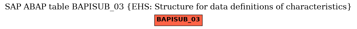 E-R Diagram for table BAPISUB_03 (EHS: Structure for data definitions of characteristics)