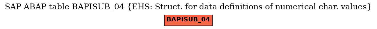 E-R Diagram for table BAPISUB_04 (EHS: Struct. for data definitions of numerical char. values)