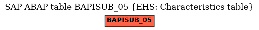 E-R Diagram for table BAPISUB_05 (EHS: Characteristics table)