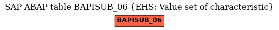 E-R Diagram for table BAPISUB_06 (EHS: Value set of characteristic)