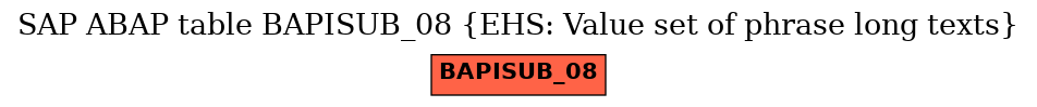 E-R Diagram for table BAPISUB_08 (EHS: Value set of phrase long texts)