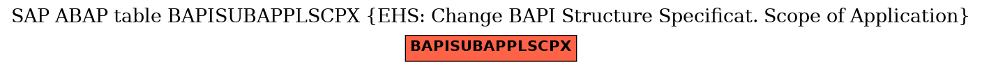 E-R Diagram for table BAPISUBAPPLSCPX (EHS: Change BAPI Structure Specificat. Scope of Application)