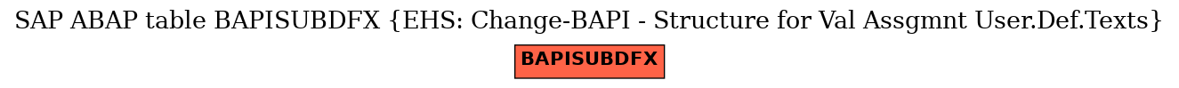 E-R Diagram for table BAPISUBDFX (EHS: Change-BAPI - Structure for Val Assgmnt User.Def.Texts)
