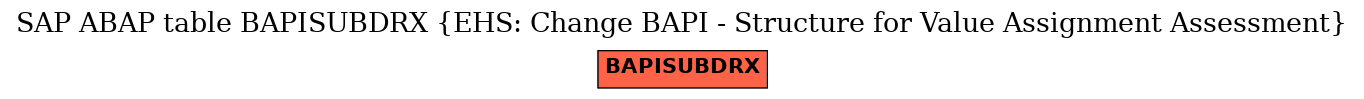 E-R Diagram for table BAPISUBDRX (EHS: Change BAPI - Structure for Value Assignment Assessment)