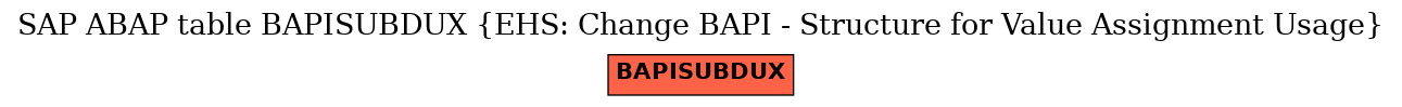 E-R Diagram for table BAPISUBDUX (EHS: Change BAPI - Structure for Value Assignment Usage)