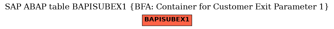 E-R Diagram for table BAPISUBEX1 (BFA: Container for Customer Exit Parameter 1)