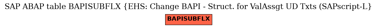 E-R Diagram for table BAPISUBFLX (EHS: Change BAPI - Struct. for ValAssgt UD Txts (SAPscript-L)