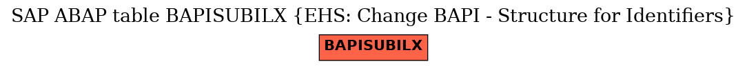 E-R Diagram for table BAPISUBILX (EHS: Change BAPI - Structure for Identifiers)