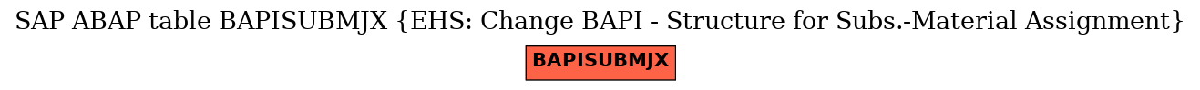 E-R Diagram for table BAPISUBMJX (EHS: Change BAPI - Structure for Subs.-Material Assignment)