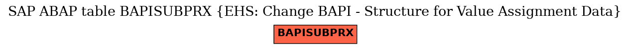 E-R Diagram for table BAPISUBPRX (EHS: Change BAPI - Structure for Value Assignment Data)