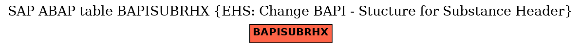 E-R Diagram for table BAPISUBRHX (EHS: Change BAPI - Stucture for Substance Header)