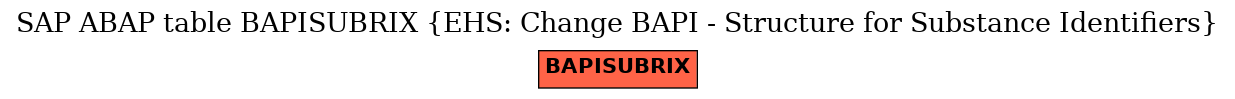 E-R Diagram for table BAPISUBRIX (EHS: Change BAPI - Structure for Substance Identifiers)