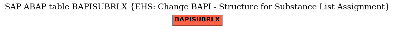 E-R Diagram for table BAPISUBRLX (EHS: Change BAPI - Structure for Substance List Assignment)