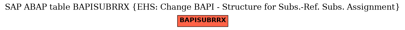 E-R Diagram for table BAPISUBRRX (EHS: Change BAPI - Structure for Subs.-Ref. Subs. Assignment)