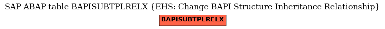 E-R Diagram for table BAPISUBTPLRELX (EHS: Change BAPI Structure Inheritance Relationship)