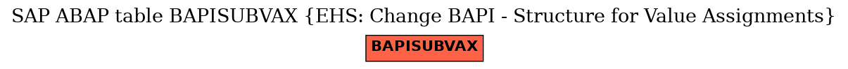 E-R Diagram for table BAPISUBVAX (EHS: Change BAPI - Structure for Value Assignments)