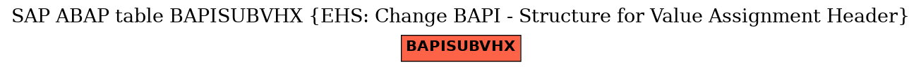 E-R Diagram for table BAPISUBVHX (EHS: Change BAPI - Structure for Value Assignment Header)