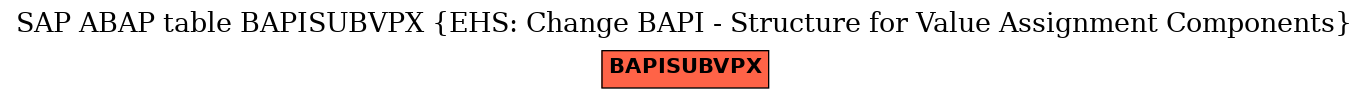 E-R Diagram for table BAPISUBVPX (EHS: Change BAPI - Structure for Value Assignment Components)