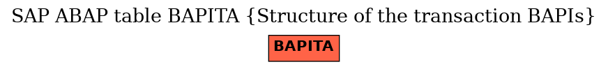 E-R Diagram for table BAPITA (Structure of the transaction BAPIs)