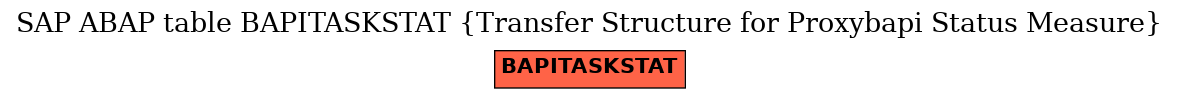 E-R Diagram for table BAPITASKSTAT (Transfer Structure for Proxybapi Status Measure)