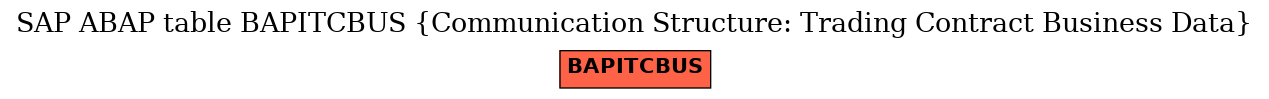 E-R Diagram for table BAPITCBUS (Communication Structure: Trading Contract Business Data)