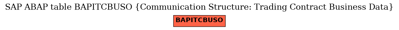 E-R Diagram for table BAPITCBUSO (Communication Structure: Trading Contract Business Data)