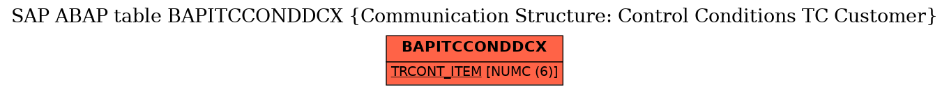 E-R Diagram for table BAPITCCONDDCX (Communication Structure: Control Conditions TC Customer)