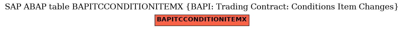 E-R Diagram for table BAPITCCONDITIONITEMX (BAPI: Trading Contract: Conditions Item Changes)