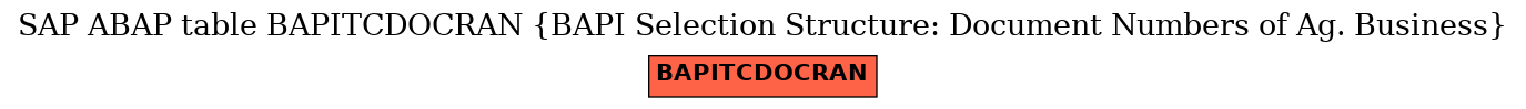 E-R Diagram for table BAPITCDOCRAN (BAPI Selection Structure: Document Numbers of Ag. Business)