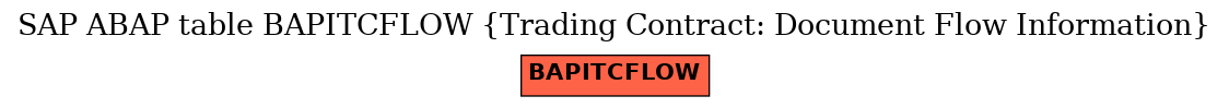 E-R Diagram for table BAPITCFLOW (Trading Contract: Document Flow Information)