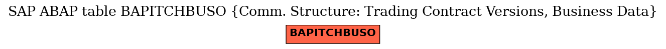 E-R Diagram for table BAPITCHBUSO (Comm. Structure: Trading Contract Versions, Business Data)