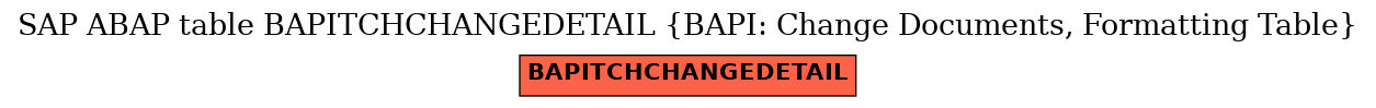 E-R Diagram for table BAPITCHCHANGEDETAIL (BAPI: Change Documents, Formatting Table)