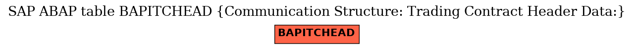 E-R Diagram for table BAPITCHEAD (Communication Structure: Trading Contract Header Data:)