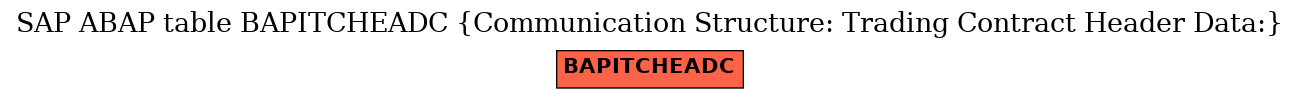 E-R Diagram for table BAPITCHEADC (Communication Structure: Trading Contract Header Data:)