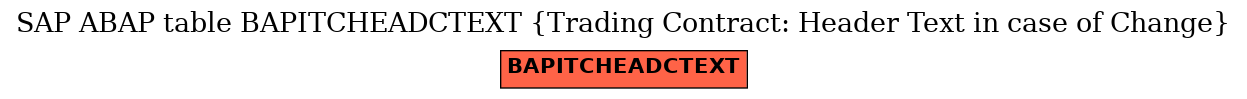 E-R Diagram for table BAPITCHEADCTEXT (Trading Contract: Header Text in case of Change)