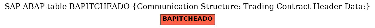 E-R Diagram for table BAPITCHEADO (Communication Structure: Trading Contract Header Data:)