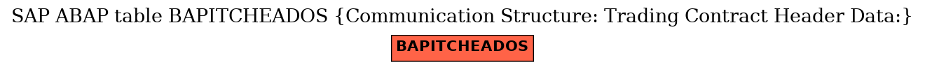 E-R Diagram for table BAPITCHEADOS (Communication Structure: Trading Contract Header Data:)