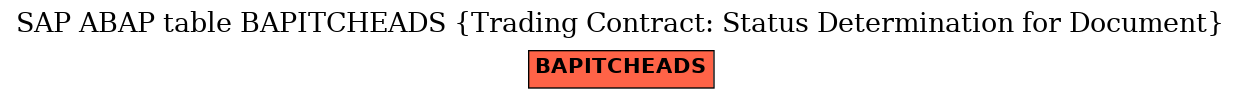 E-R Diagram for table BAPITCHEADS (Trading Contract: Status Determination for Document)