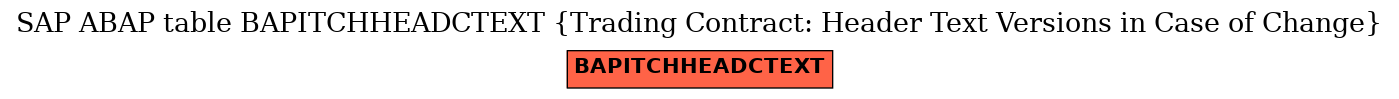 E-R Diagram for table BAPITCHHEADCTEXT (Trading Contract: Header Text Versions in Case of Change)