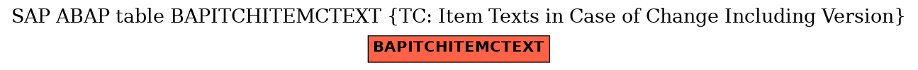E-R Diagram for table BAPITCHITEMCTEXT (TC: Item Texts in Case of Change Including Version)