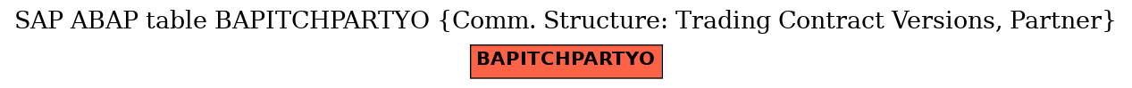 E-R Diagram for table BAPITCHPARTYO (Comm. Structure: Trading Contract Versions, Partner)